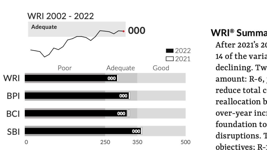 Working Relations Index Study Results Reporting | Data Visualization